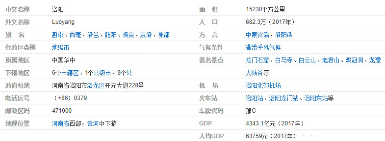 洛阳.jpg